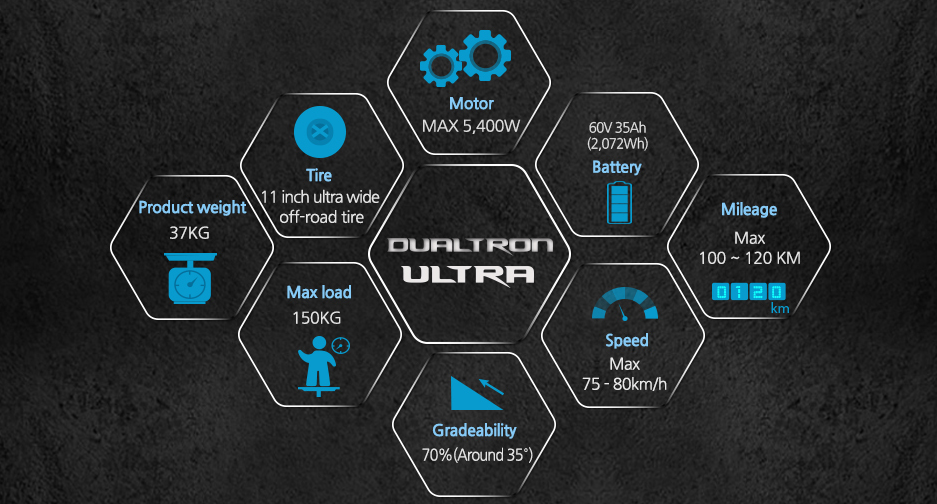 Dualtron-Ultra-Power.png
